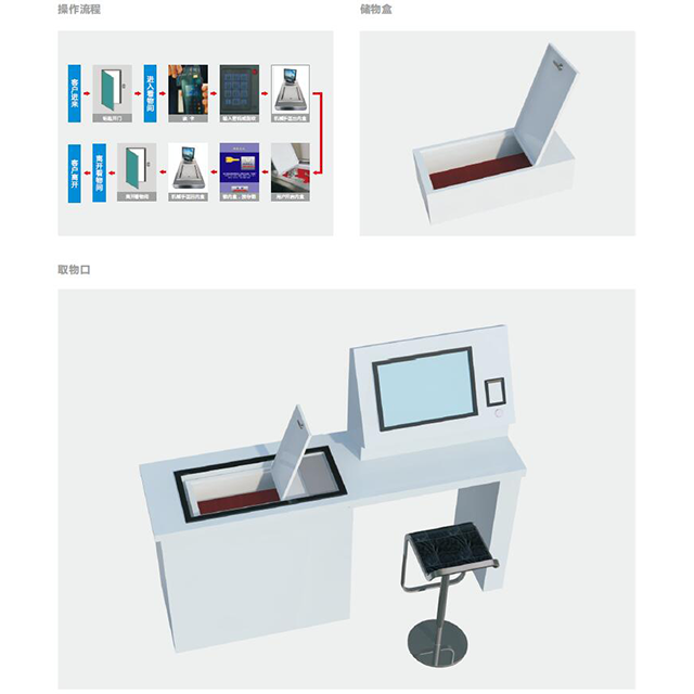 Automatic Safe Deposit Box